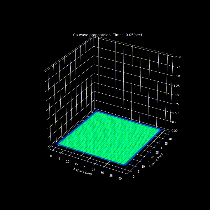 Riya Dev ASSIP Internship Project Alzheimer's Cells Video
