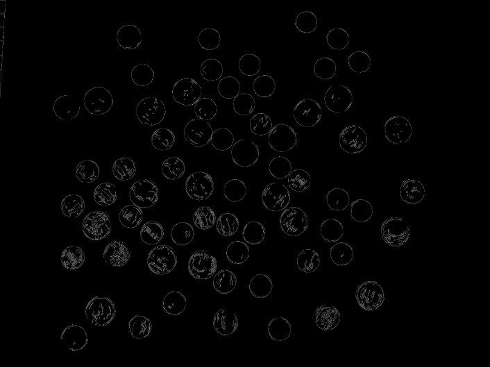 Riya Dev CV Coin Detection Project