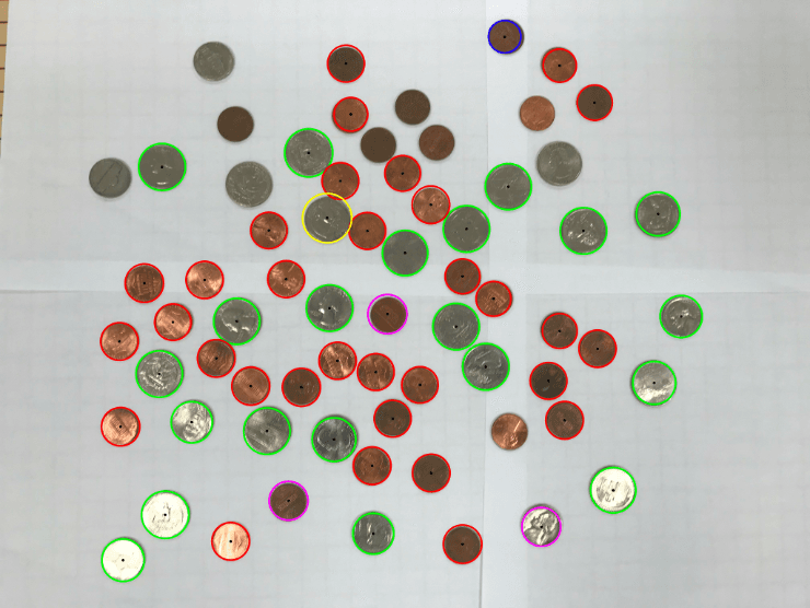 Riya Dev CV Coin Detection Project